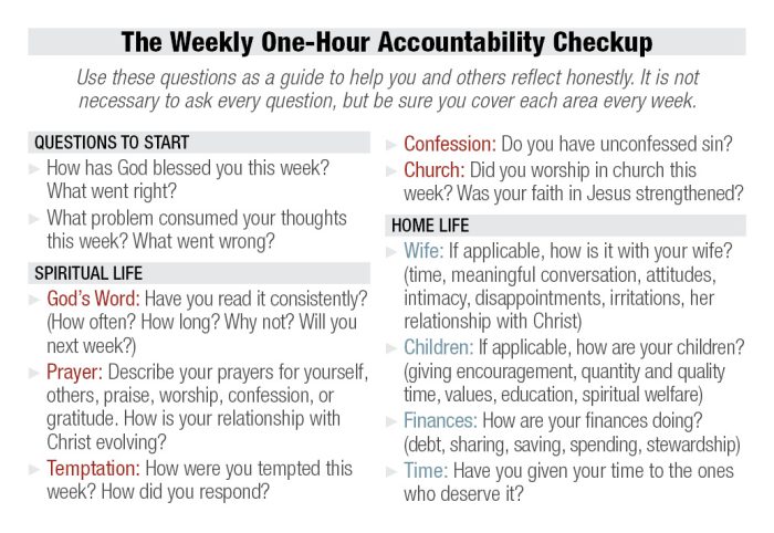 Accountability Card Checkup Weekly - Front